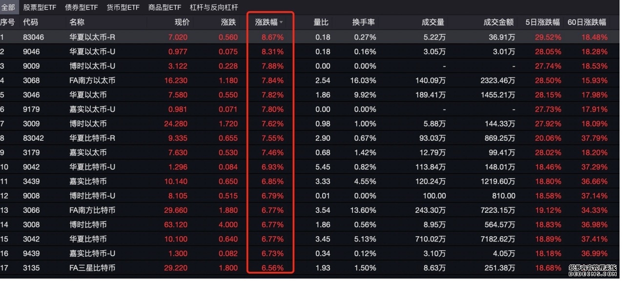 国信证券(香港)