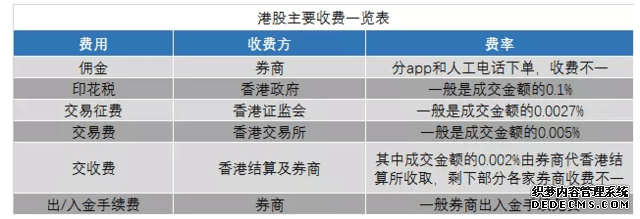 香港交易所(00388)最新价格_行情_走势图—东方财富网