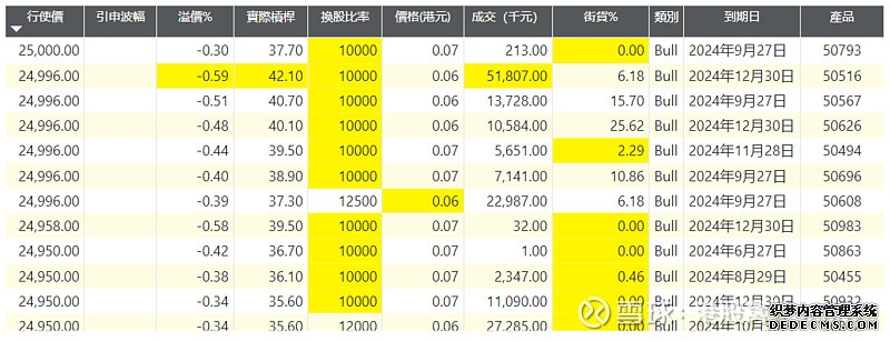 南方恒生国企ETF联接C